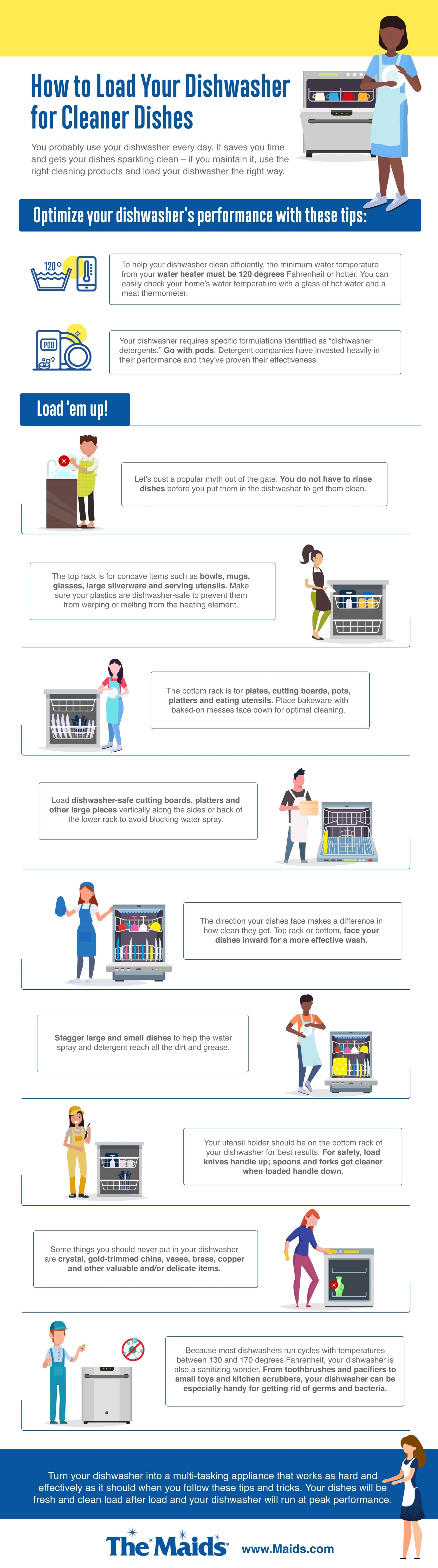 How to Load a Dishwasher (For Maximum Efficiency)