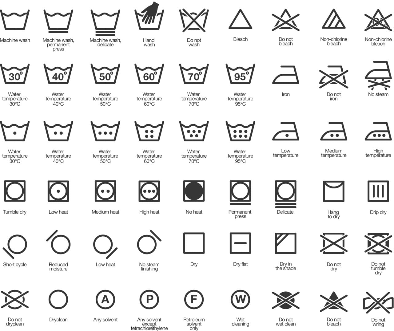 A Complete Guide to Laundry Symbols