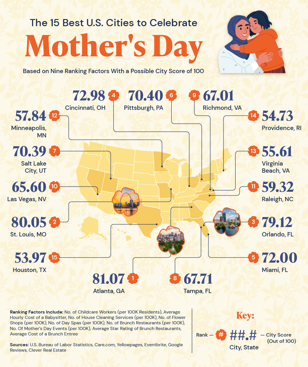 a US map plotting the 15 best cities for celebrating Mother’s Day and their respective final city scores
